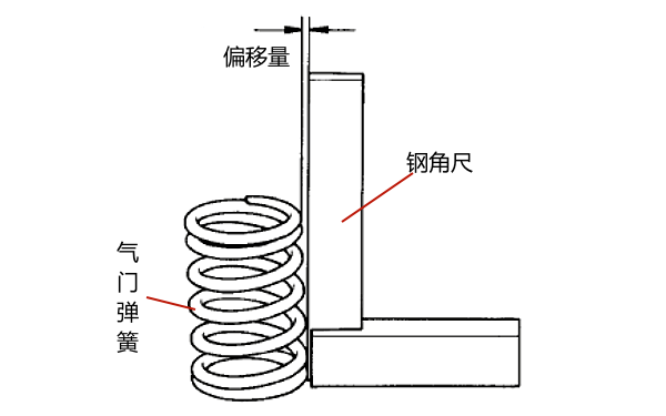 用鋼角尺測量氣門彈簧的偏移量.png