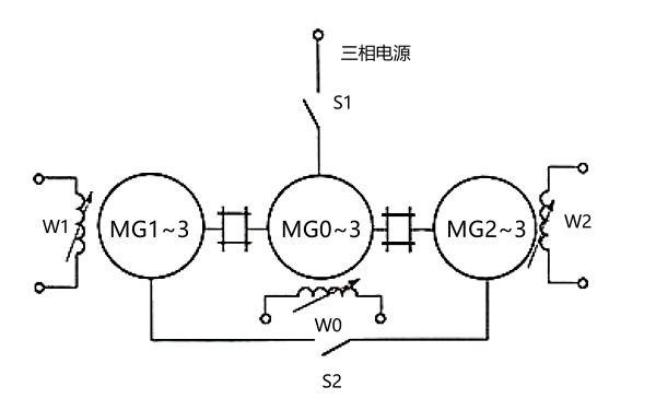 發(fā)電機熱試驗（用第三臺電動機提供損耗功率）.png