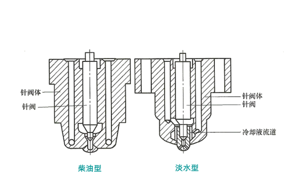 內部冷卻器噴油器結構圖-柴油發(fā)電機組.png