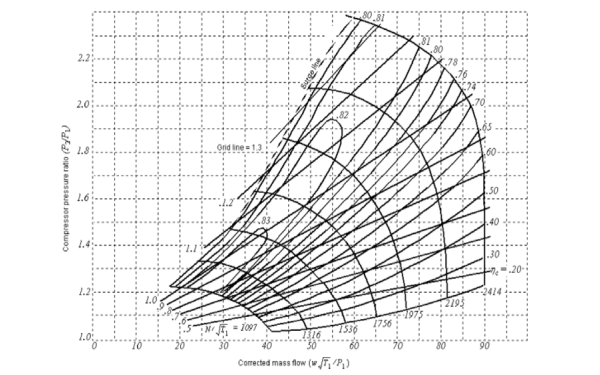 增壓器壓氣機(jī)通用特性曲線.png