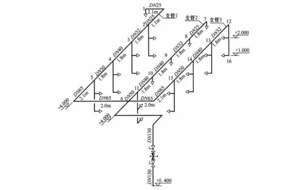 柴油發(fā)電機(jī)房水噴霧系統(tǒng)布置系統(tǒng)圖.png