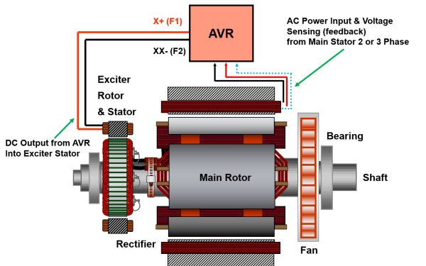 自激勵(lì)發(fā)電機(jī)AVR接線圖.png