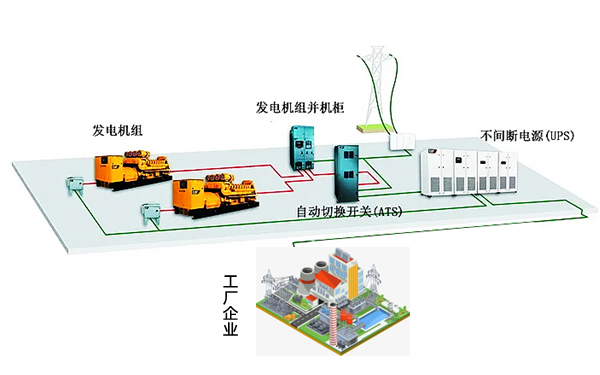 柴油發(fā)電機(jī)組并聯(lián)運行效果圖.png