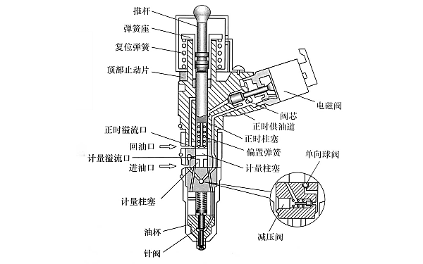 康明斯發(fā)動機(jī)電磁噴油器結(jié)構(gòu)圖.png