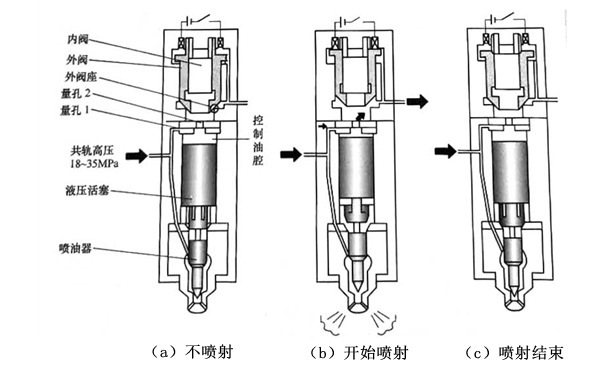 噴油器電磁閥構(gòu)造圖-柴油發(fā)電機(jī)組.png