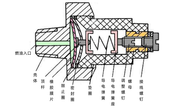 機(jī)油壓力傳感器結(jié)構(gòu)圖.png