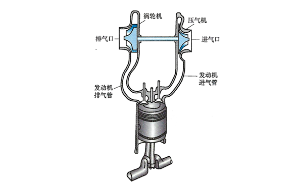 康明斯廢氣渦輪增壓器結(jié)構(gòu)圖-柴油發(fā)電機(jī)組.png