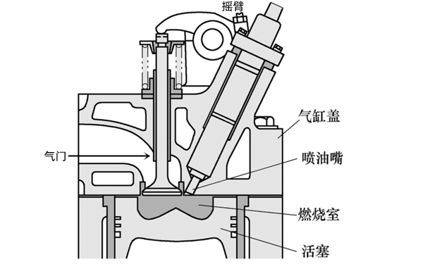 機械故障示意圖-柴油發(fā)電機組.png