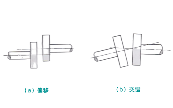 發(fā)電機(jī)中心線不對正示意圖.png