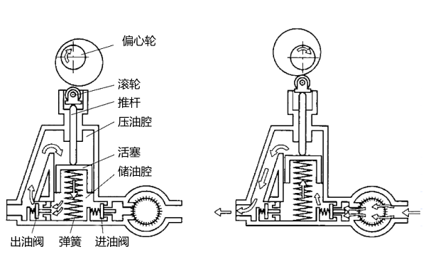 柴油機輸油泵工作原理.png