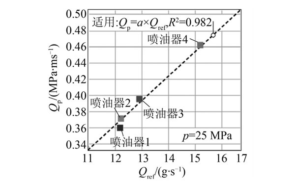 4缸機(jī)各缸供油量不均勻-柴油發(fā)電機(jī)組.png