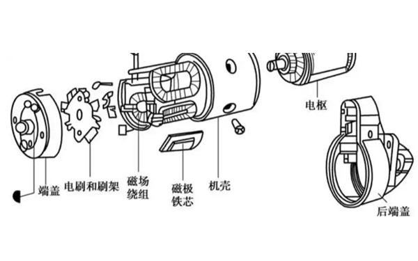 起動機(jī)結(jié)構(gòu)圖-柴油發(fā)電機(jī)組.png