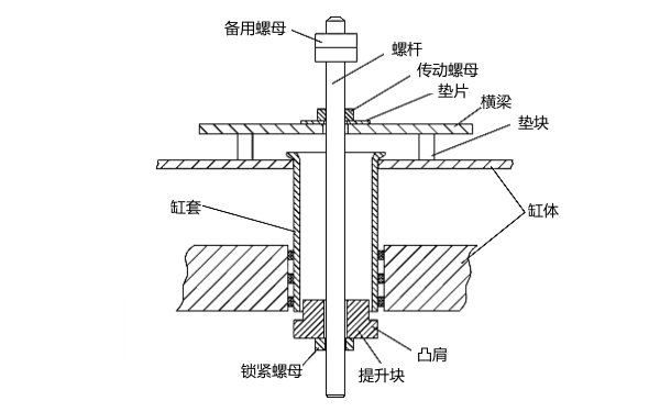 柴油機氣缸套拆卸工具結構圖.png