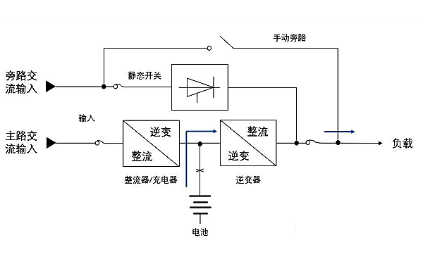 雙變換UPS工作電路框圖.png