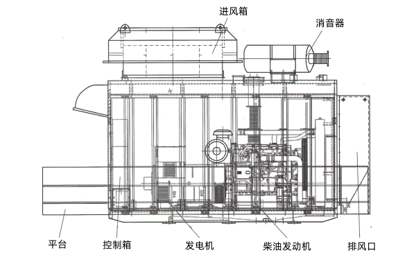 柴油發(fā)電機動力房結(jié)構(gòu)圖.png