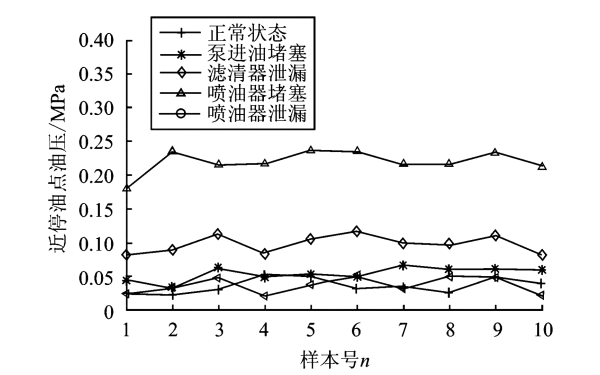 柴油機燃油系統(tǒng)近停油點油壓.png