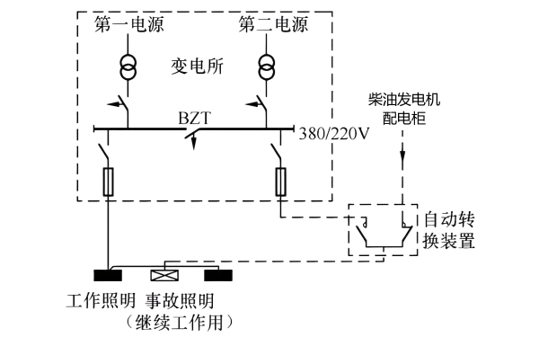 柴油發(fā)電機與配電柜接線圖.png