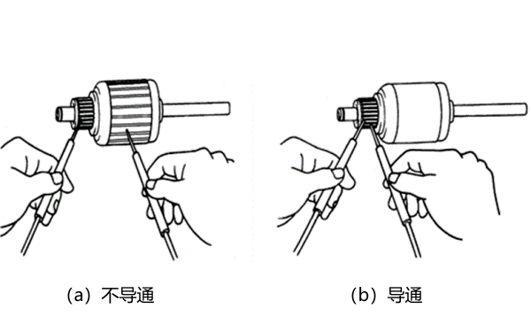 起動機(jī)換向器和電樞繞組的檢測.png