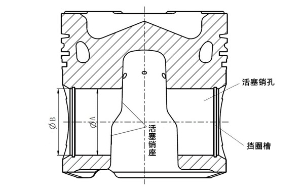 活塞銷(xiāo)座孔示意圖-柴油發(fā)電機(jī)組.png