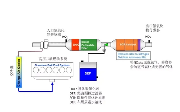 康明斯后處理系統(tǒng)-柴油發(fā)動(dòng)機(jī).png