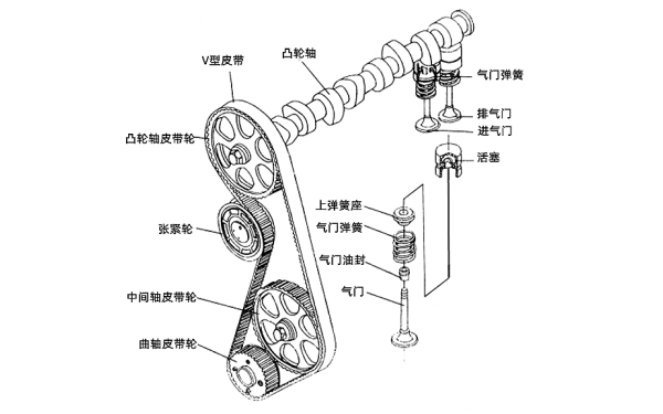 柴油機配氣機構(gòu)零件圖.png