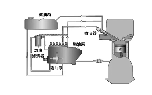 燃油系統(tǒng)示意圖-康明斯柴油發(fā)動(dòng)機(jī).png