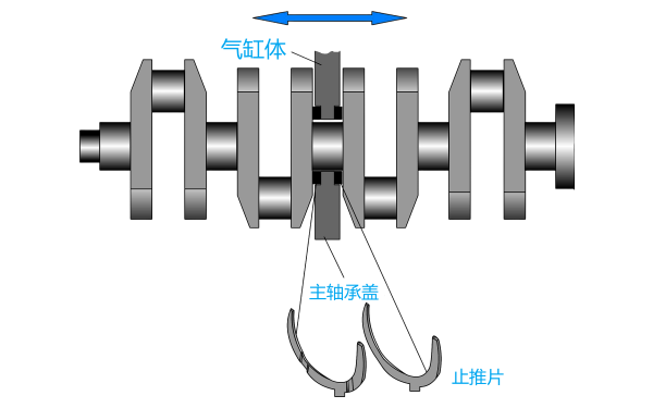 柴油發(fā)電機(jī)曲軸安裝示意圖.png