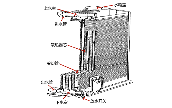 柴油機水箱散熱器結(jié)構(gòu)圖.png