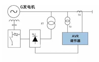 勵磁接線示意圖-康明斯柴油發(fā)電機組.png