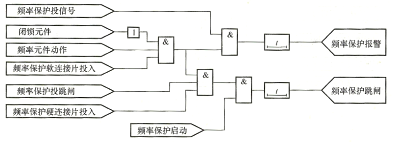 發(fā)電機(jī)低頻保護(hù)動作邏輯框圖.png