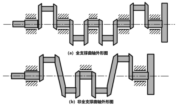 曲軸分類圖.png