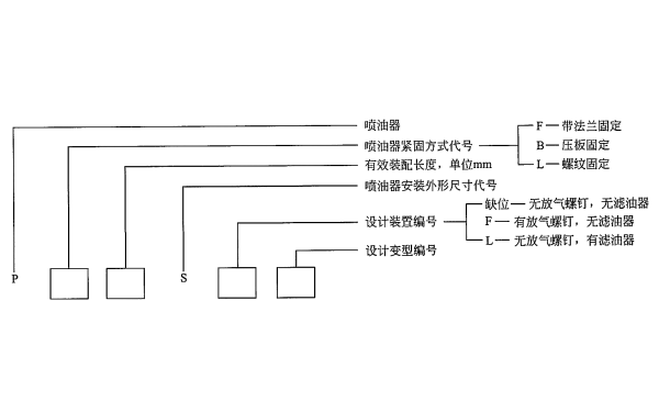 柴油發(fā)電機(jī)噴油器型號(hào)的辨識(shí)方法.png