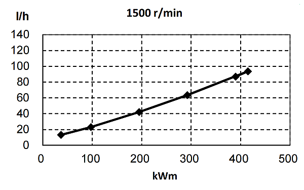 6ZTAA13-G2東風(fēng)康明斯發(fā)動(dòng)機(jī)燃油消耗率（50HZ）.png