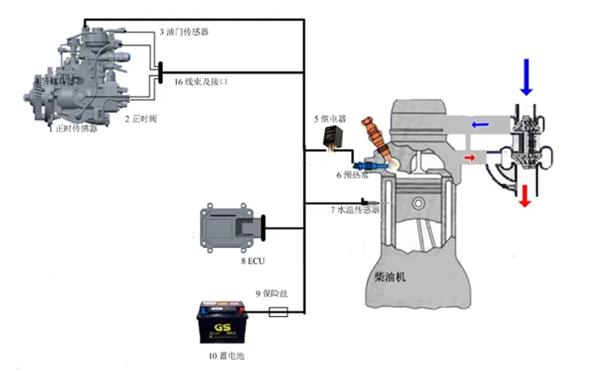 傳感器位置圖-柴油發(fā)電機組.png