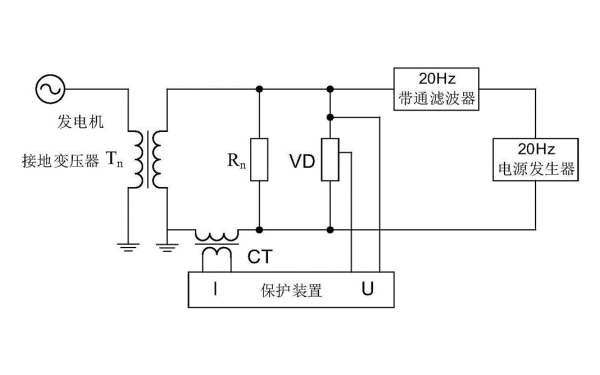 發(fā)電機定子接地保護(hù)裝置.png