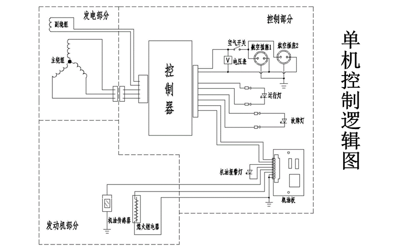 柴油發(fā)電機(jī)組控制邏輯圖.png