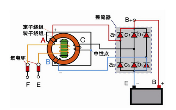 發(fā)電機勵磁系統(tǒng)繞組位置圖.png