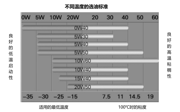 機(jī)油粘度指標(biāo)對照表.png