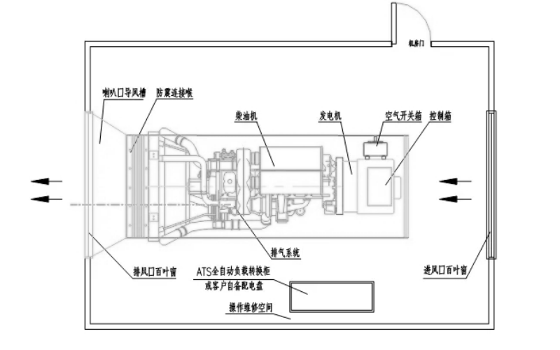 柴油發(fā)電機房俯視圖.png