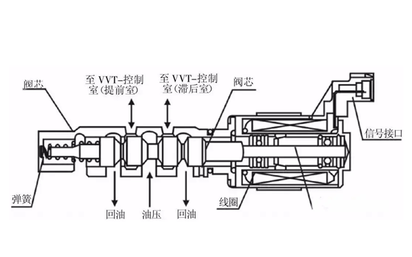 噴油器結構組成圖-柴油發(fā)電機組.png