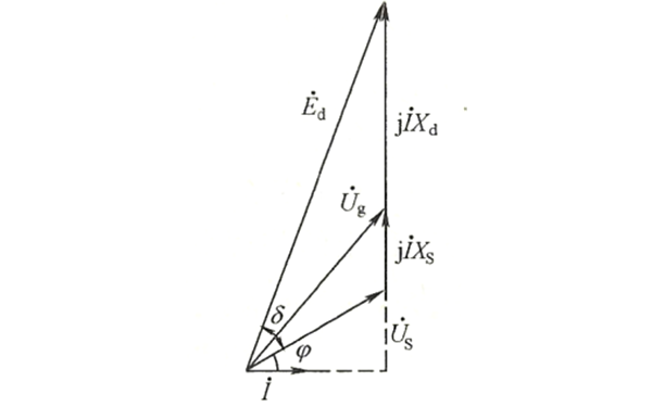 發(fā)電機(jī)并聯(lián)運(yùn)行等值相量圖-柴油發(fā)電機(jī)組.png