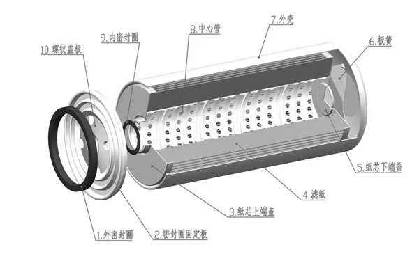 燃油濾清器結(jié)構(gòu)組成圖-柴油發(fā)電機(jī)組.png