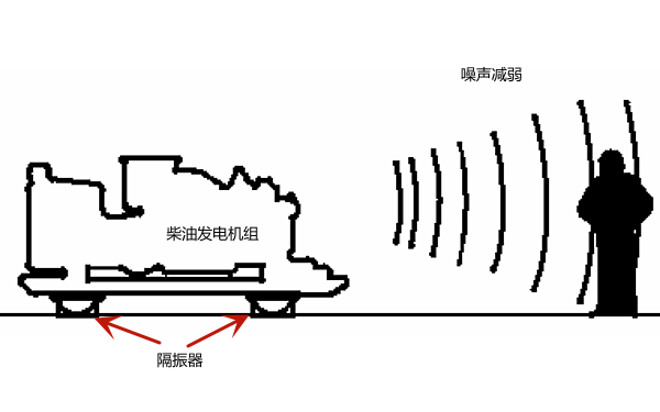 柴油發(fā)電機(jī)振動(dòng)隔離器.png