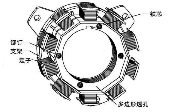 發(fā)電機(jī)定子結(jié)構(gòu)圖.png