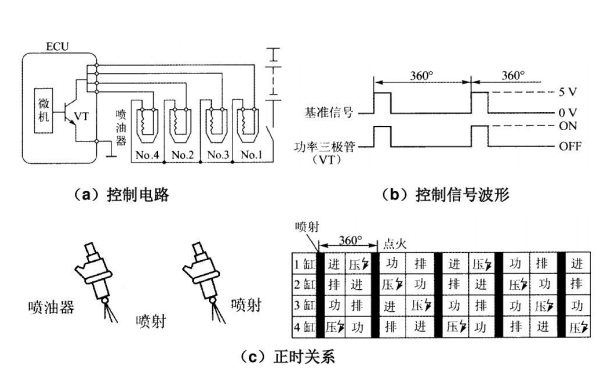 電控柴油機噴油正時控制關(guān)系圖.png