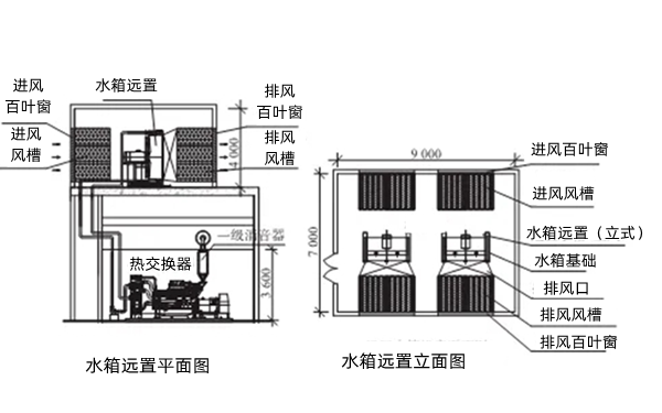 柴發(fā)水箱遠置設(shè)計圖-柴油發(fā)電機組.png