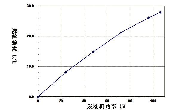 QSB5.9-G2東風(fēng)康明斯發(fā)動(dòng)機(jī)燃油消耗率曲線（50HZ）.png