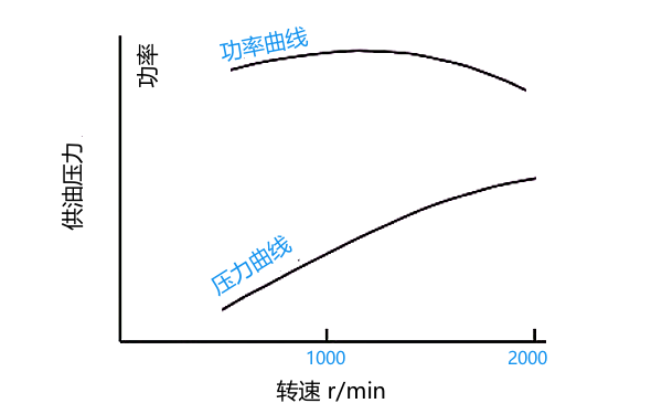 柴油機燃油壓力控制曲線.png