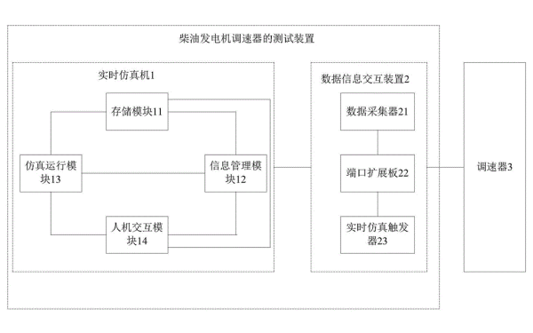 柴油發(fā)電機(jī)組調(diào)速器檢測裝置功能圖.png