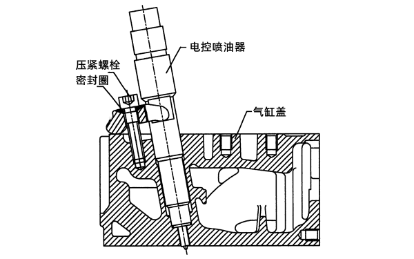 電控噴油器位置圖-柴油發(fā)電機(jī)組.png